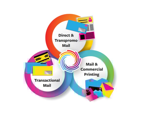 Enterprise Mailing Suite