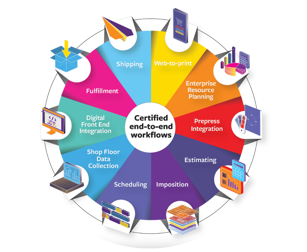 Midmarket Print Suite Wheel (1)