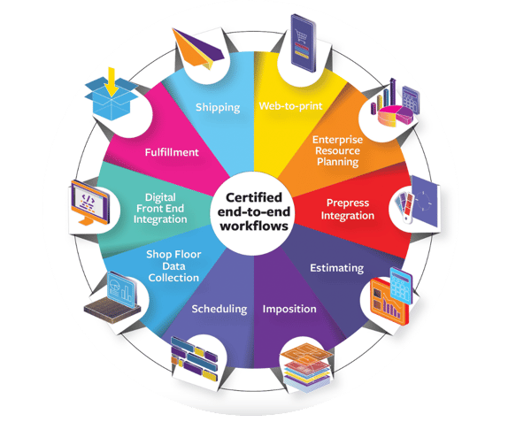 Midmarket Print Suite Wheel (1)