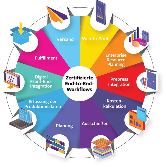 Print ePS - Midmarket Print Suite Wheel [DE]