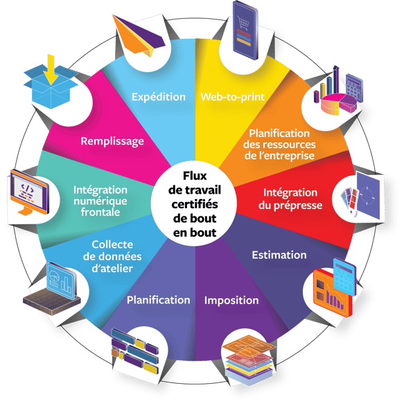 Print ePS - Midmarket Print Suite Wheel [FR]