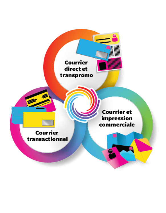 Print ePS - End to End Print Management | Enterprise Mailing Suite [FR]
