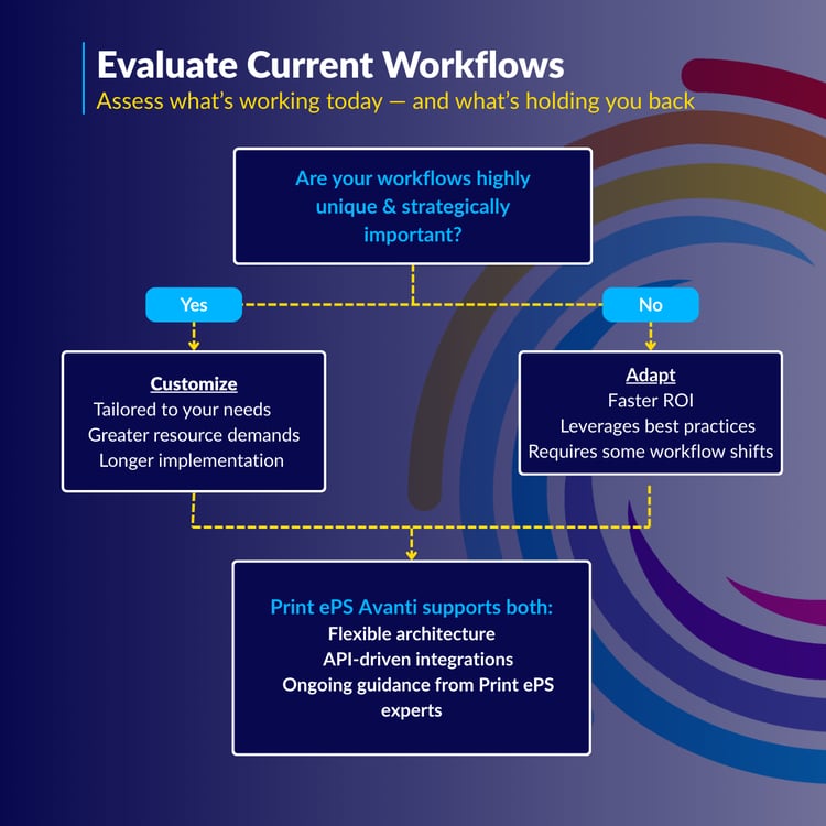 Why Flexibility Is Reshaping Print MIS and Print Operations